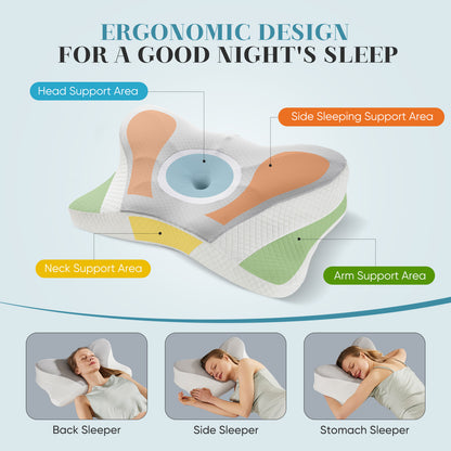 Diagram of the pillow's head, neck, side sleeping and arm support areas