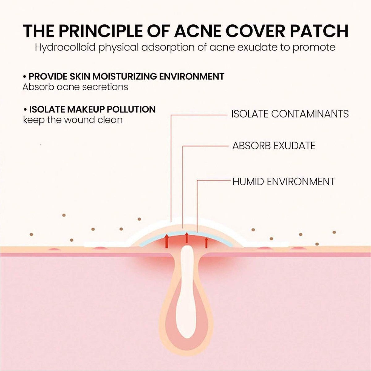 Acne Stickers