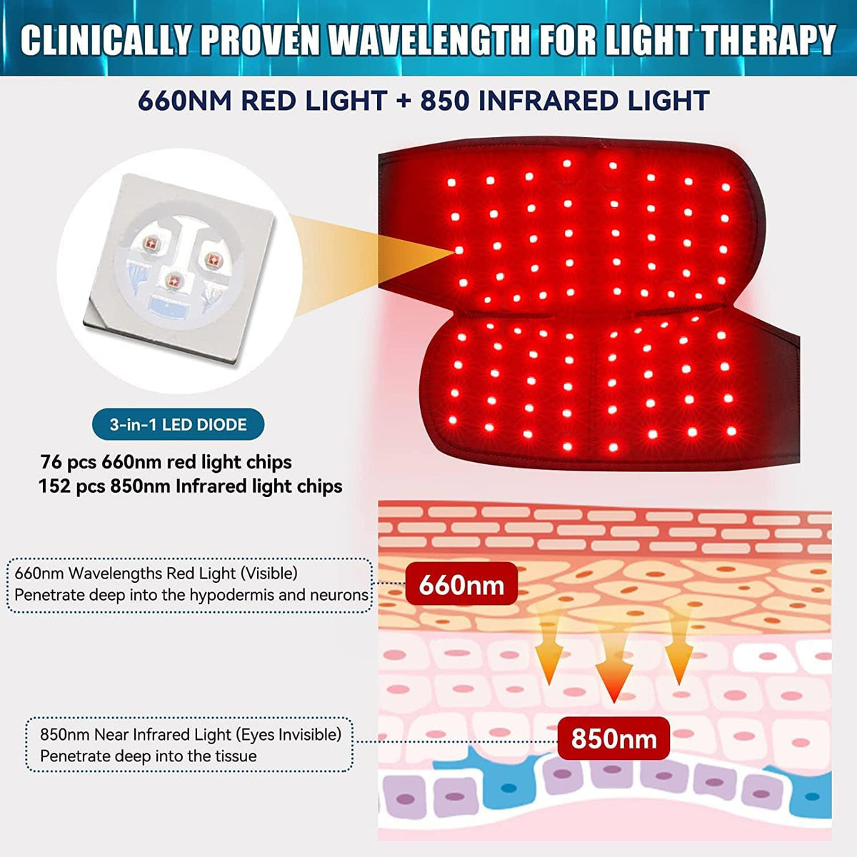 Adjustable Infrared Heating Pad