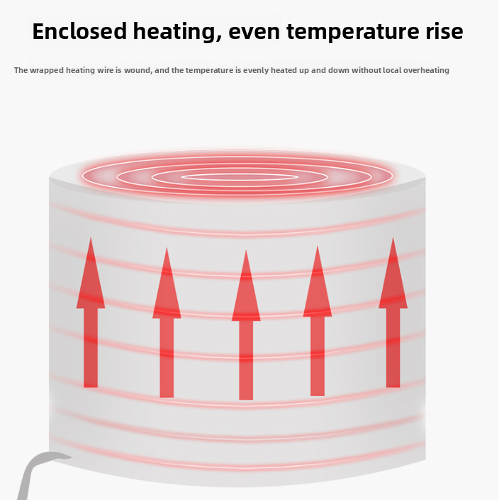 Adjustable Temperature Hair Heating Cap