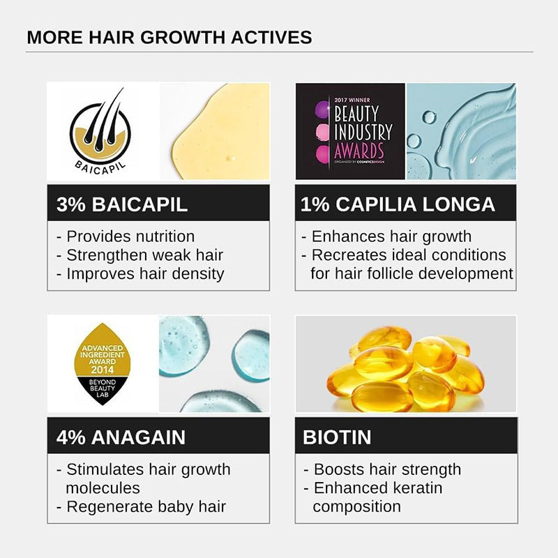 Anti-hair loss and hair growth essential oil
