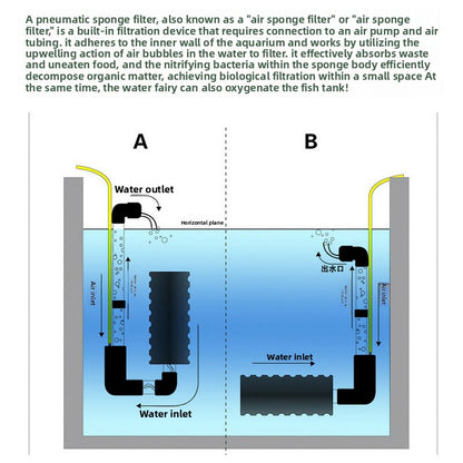 Aquarium Filter