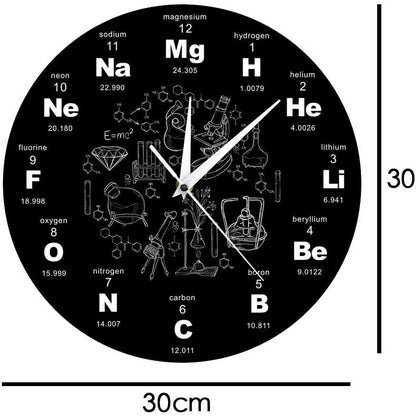 Arithmetic symbol clock