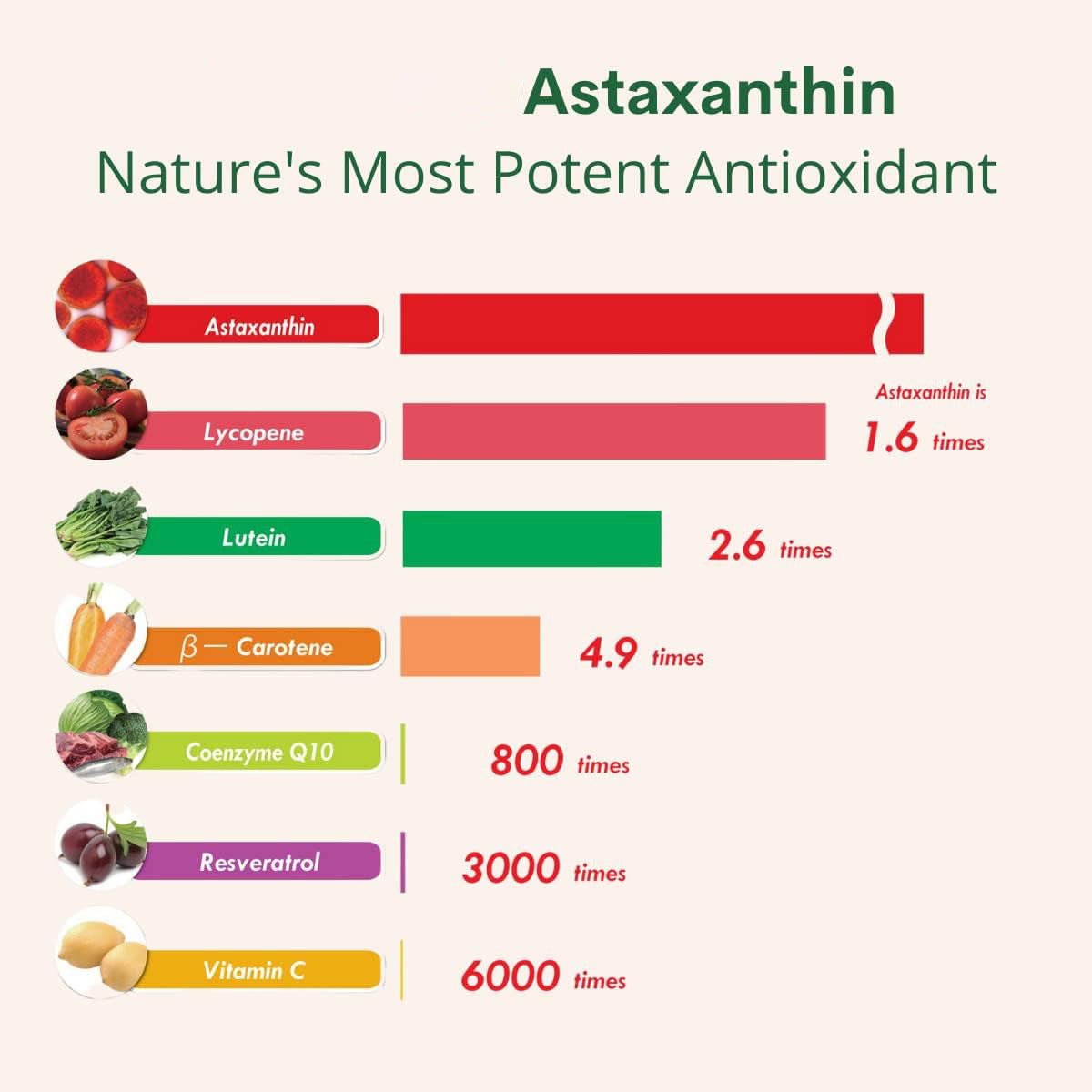 Astaxanthin Soft Capsules Dietary Supplement