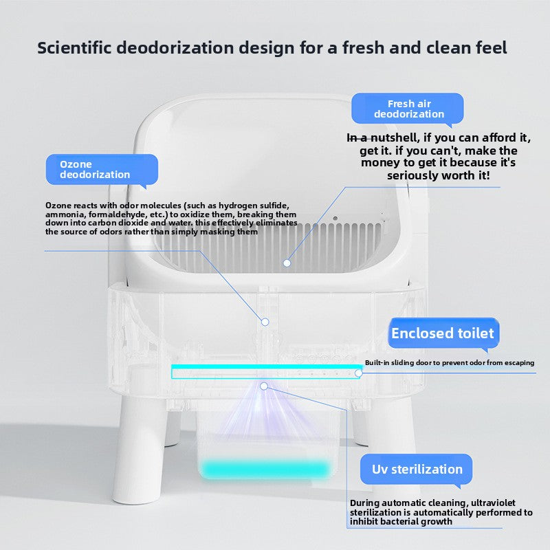 Automatic Litter Box
