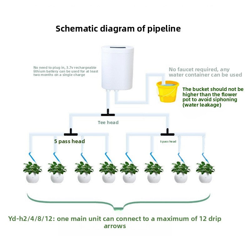 Automatic Plant Watering Timer