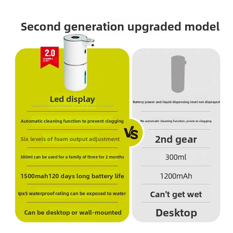 Automatic sensor soap dispenser