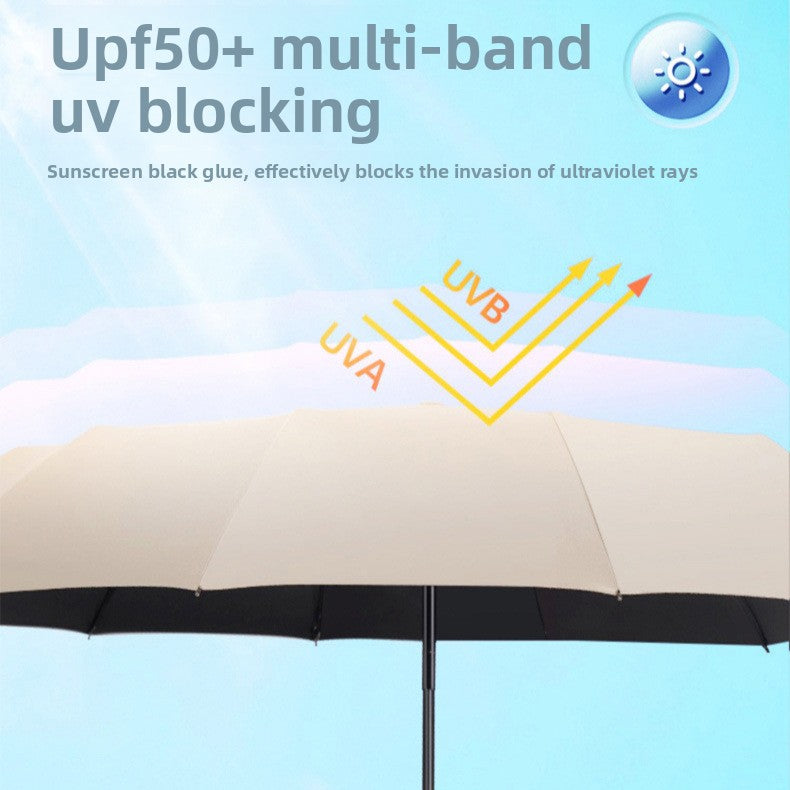 Automatic Umbrella