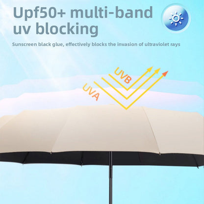 Automatic Umbrella