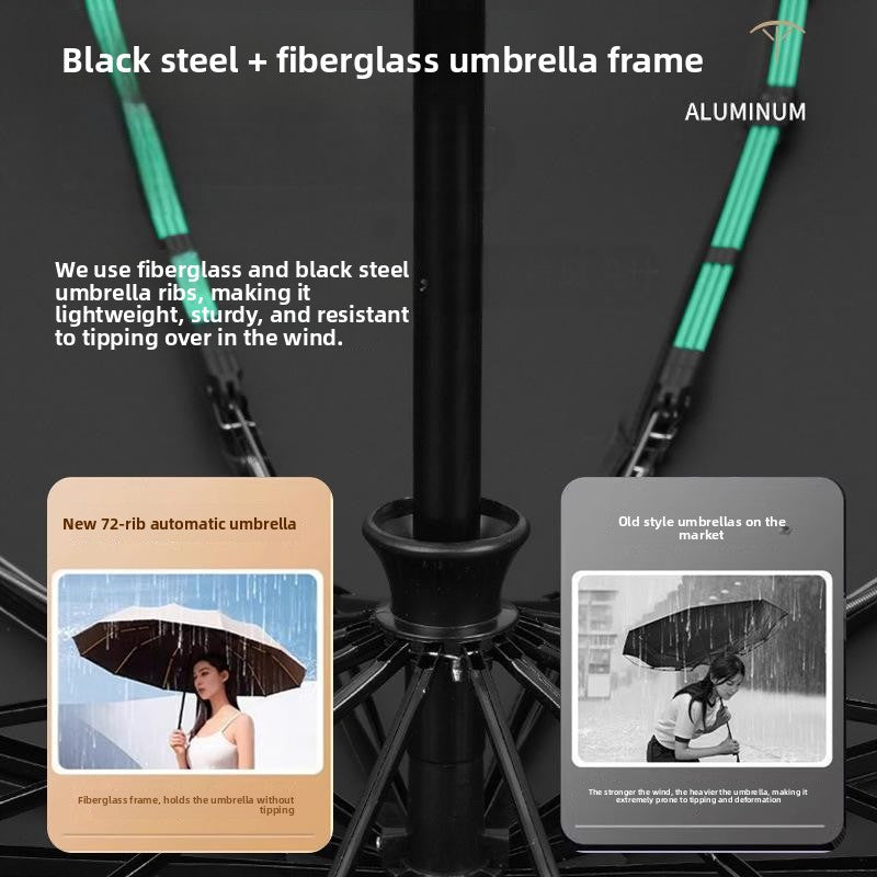 Automatic Umbrella