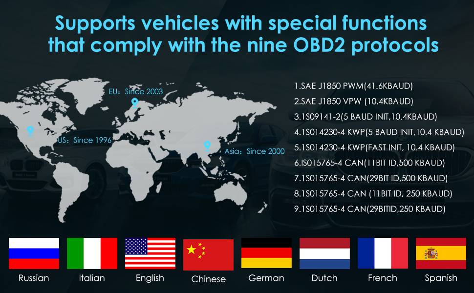 Automotive OBD2 Scanner OBD Code Reader Diagnostic Tool