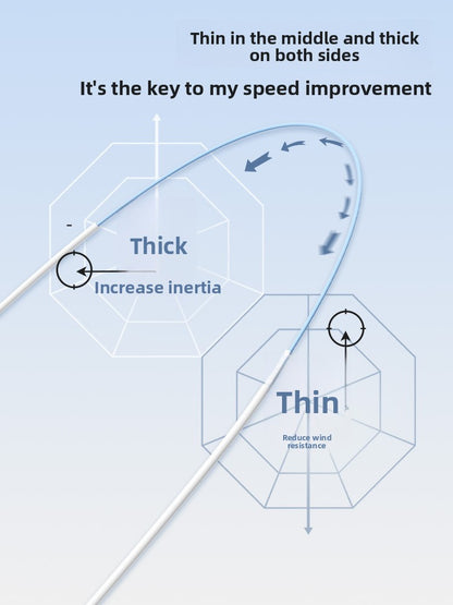 Bearing Speed Jump Rope