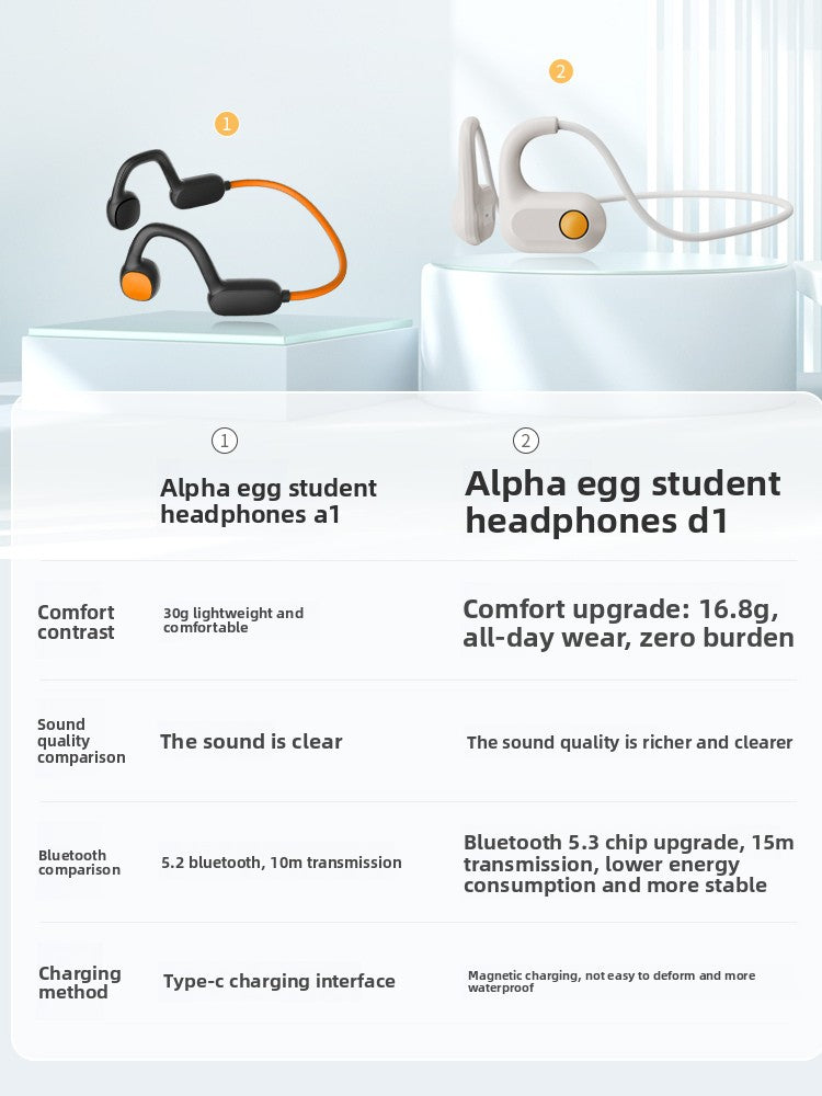 Bluetooth headphones