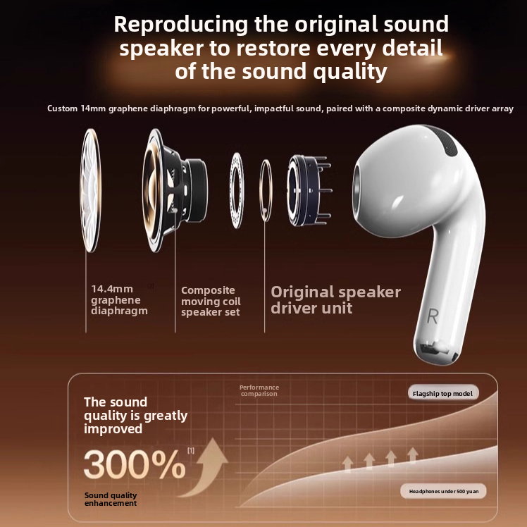 Bluetooth Headset