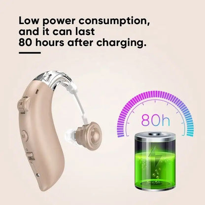Bluetooth Hearing Amplifier with USB Charging