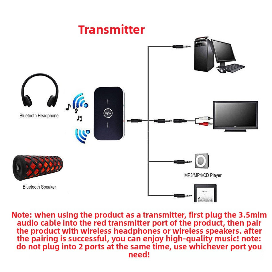 Bluetooth receiver