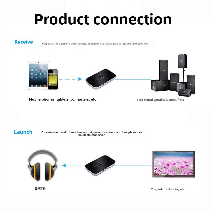 Bluetooth receiver