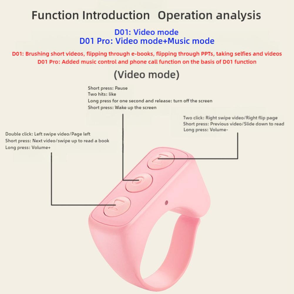 Bluetooth Smart Ring Remote