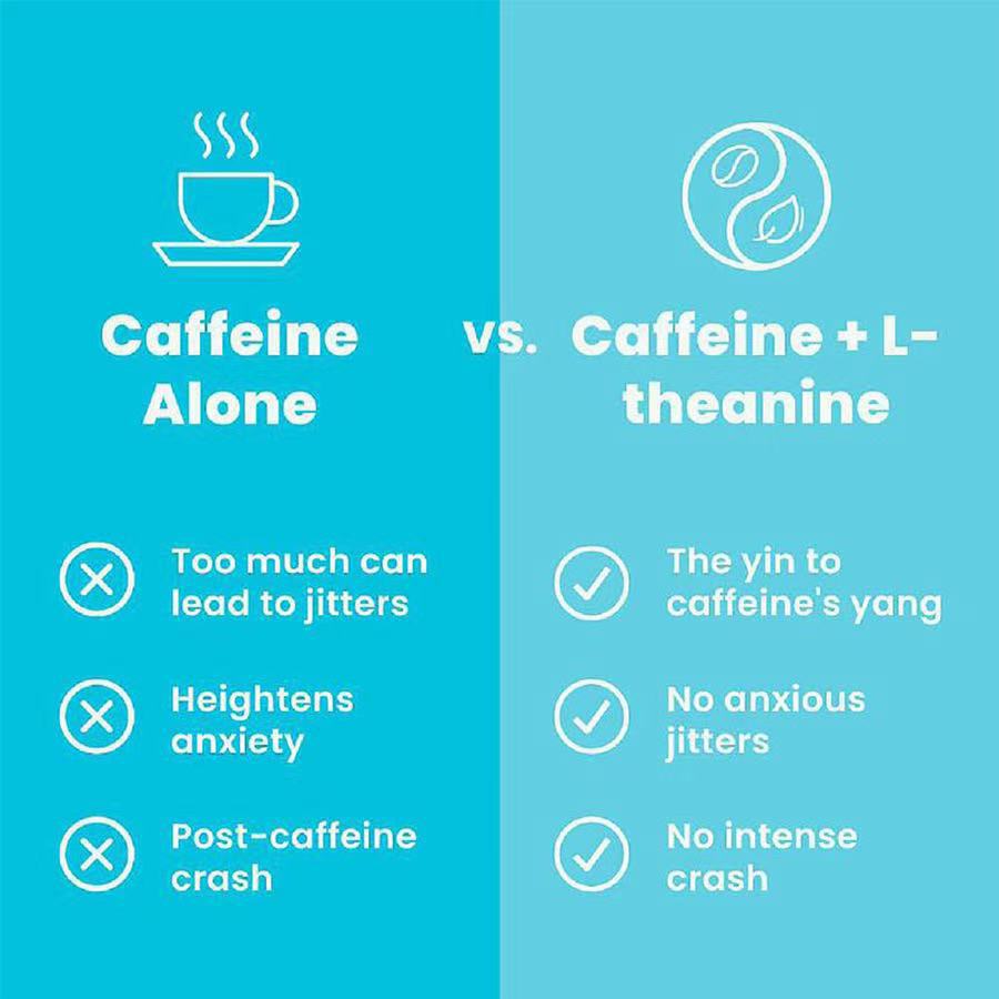 Caffeine Energy Capsules
