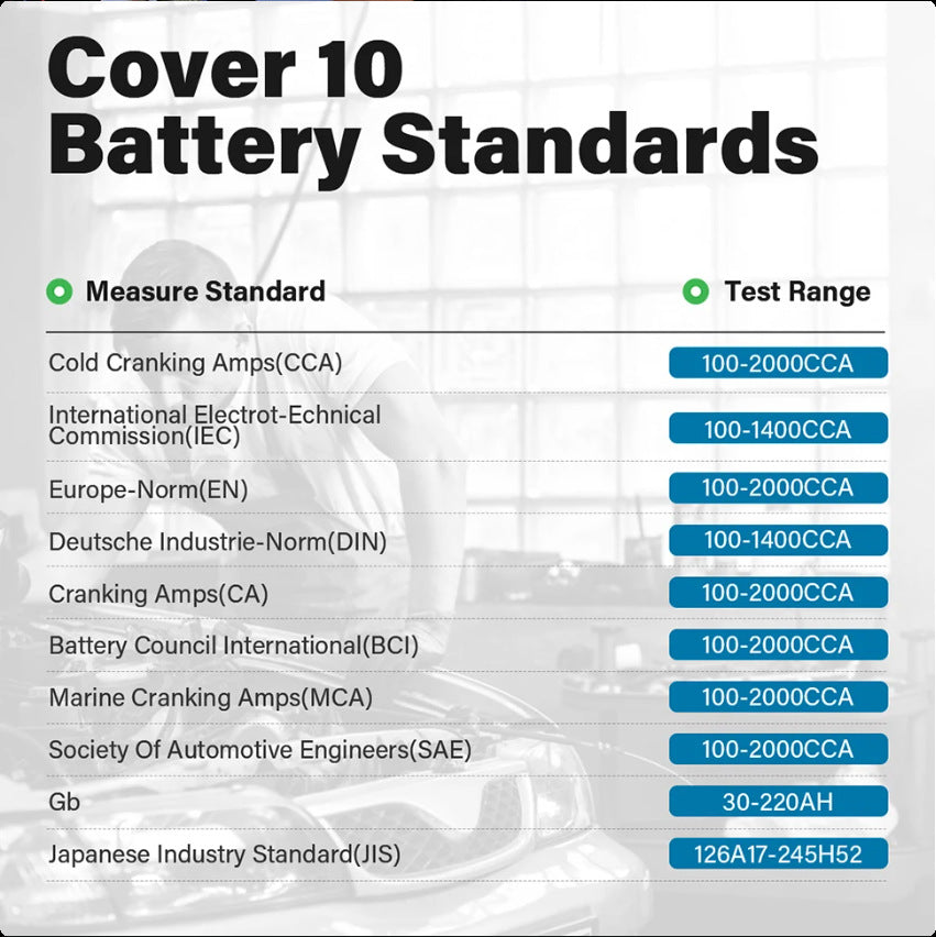 Car Battery Tester