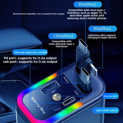 Car Charger Adapter
