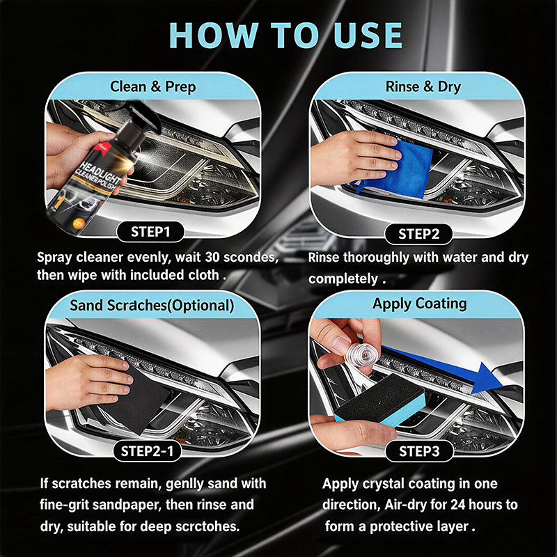Car Headlight Care Kit for Refurbishment and Surface Protection