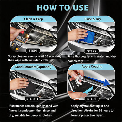 Car Headlight Care Kit for Refurbishment and Surface Protection