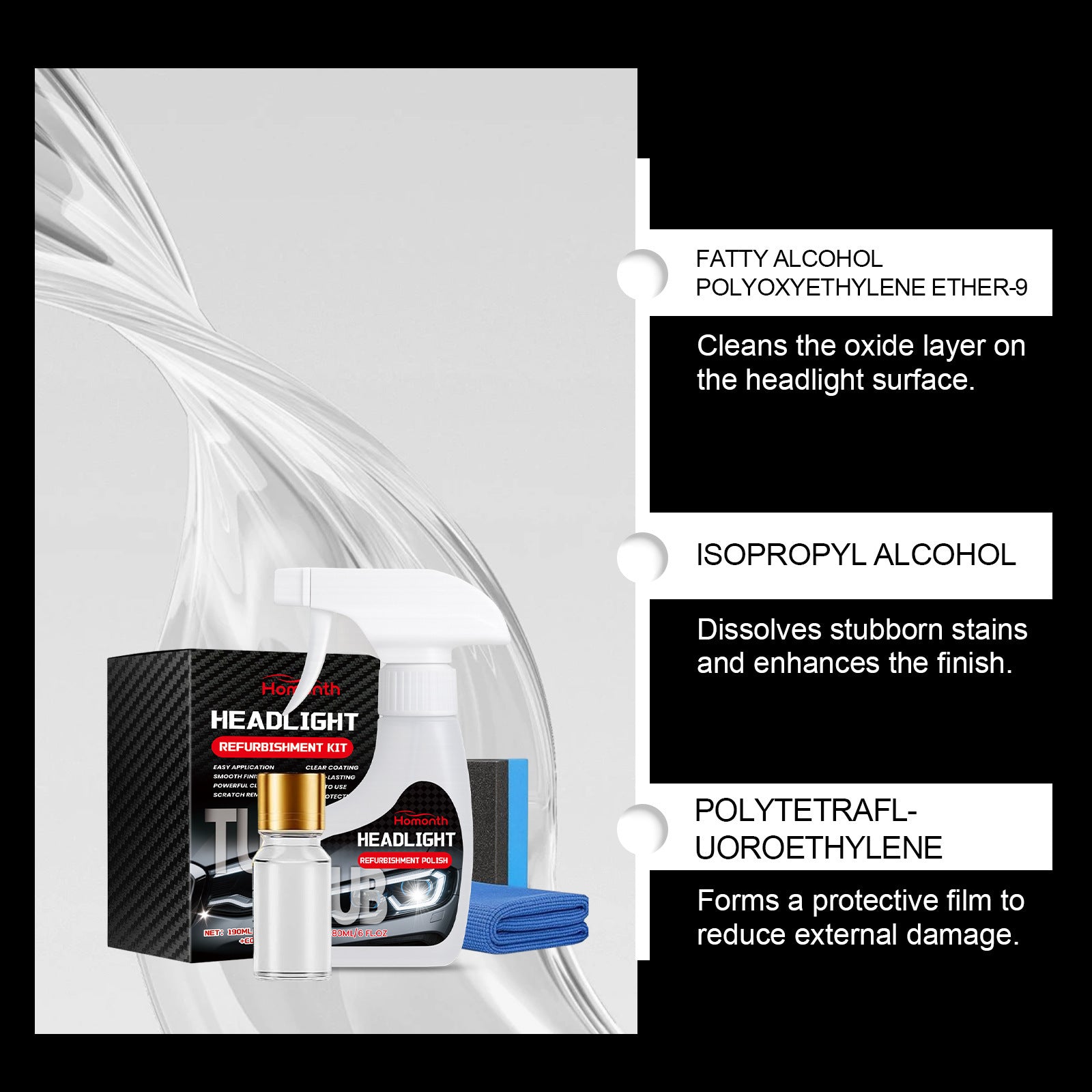 Car Headlight Restoration and Protection Kit