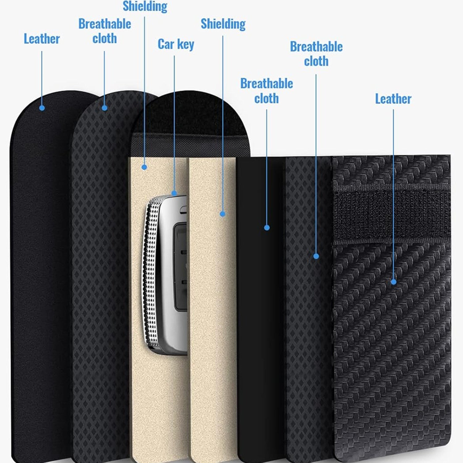 Car key shielding case