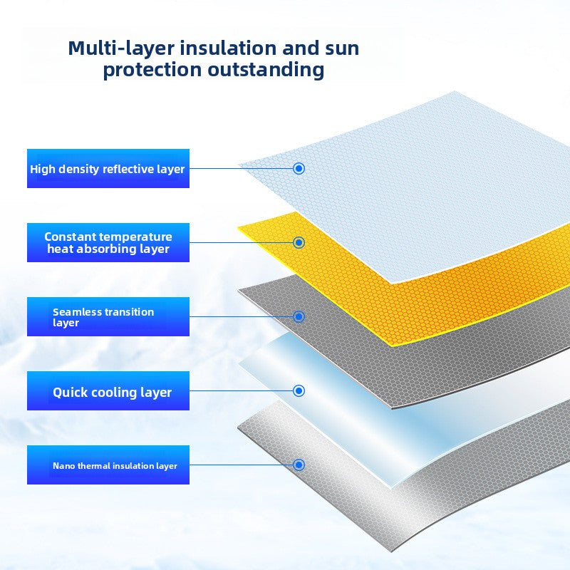 Car sun protection, heat insulation and wind shield