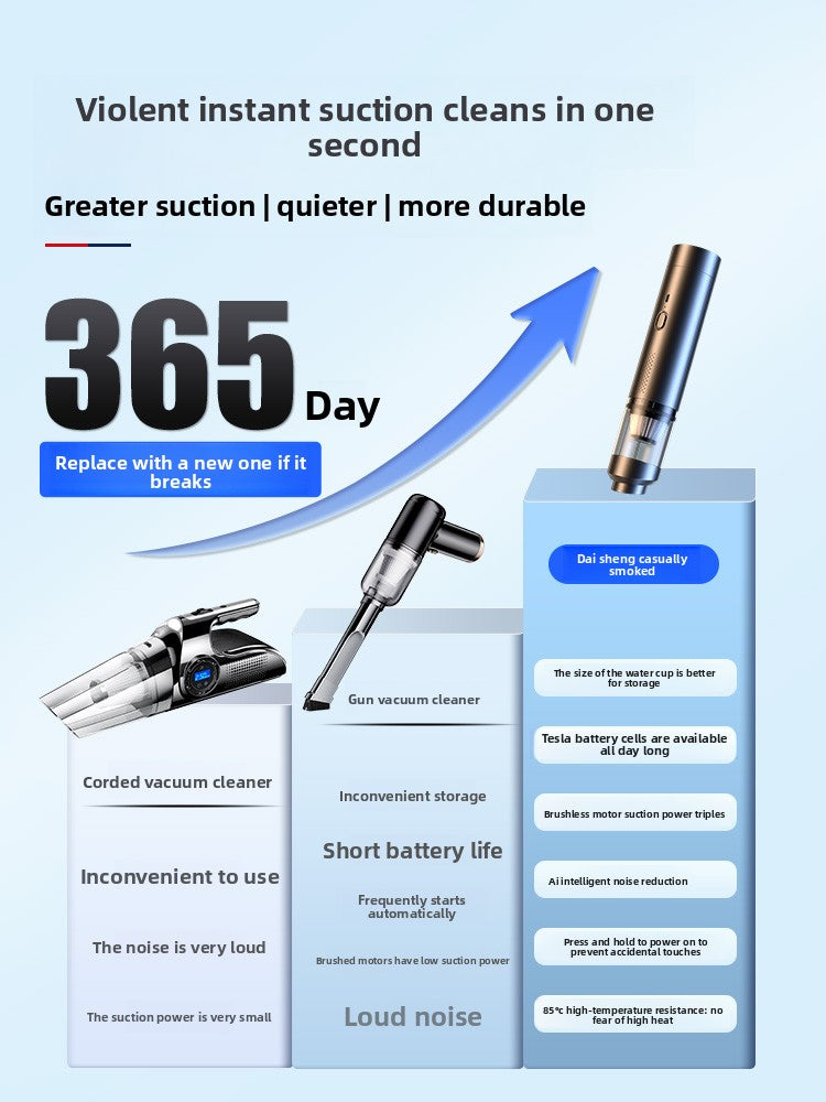 Car Vacuum Cleaner