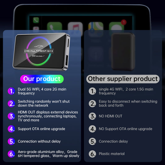 Carplay to HDMI Input Adapter Car Tv Stick Mate 3in1 Carplay