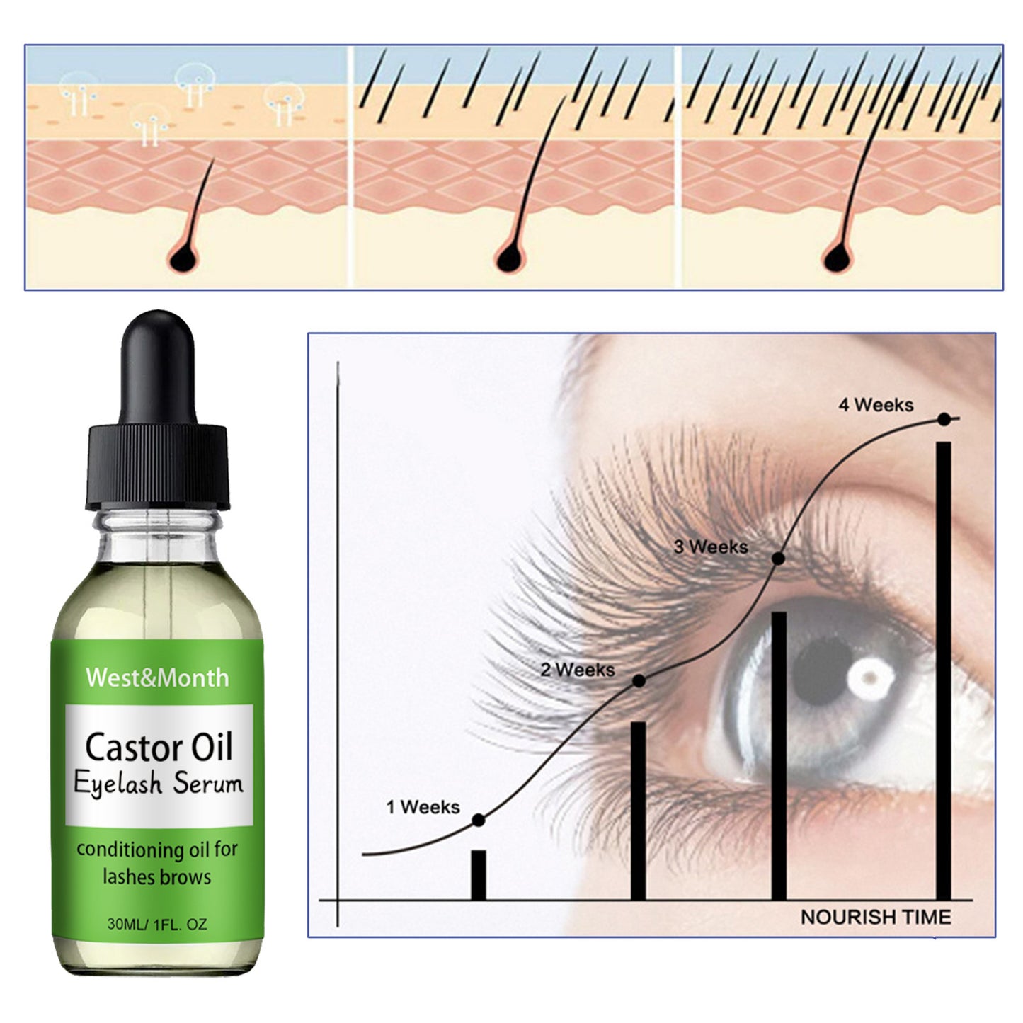 Castor oil mascara