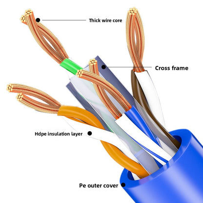 CAT6 Ethernet Cable