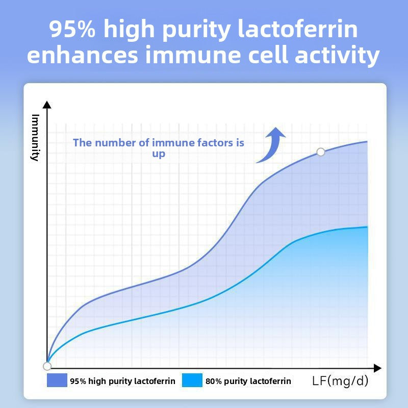 Cat lactoferrin