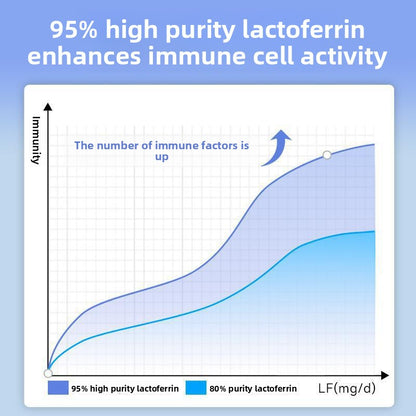 Cat lactoferrin