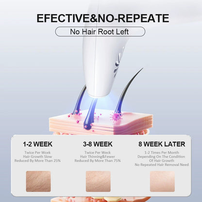 Handheld Laser Hair Removal Device for Smooth Skin Care USA