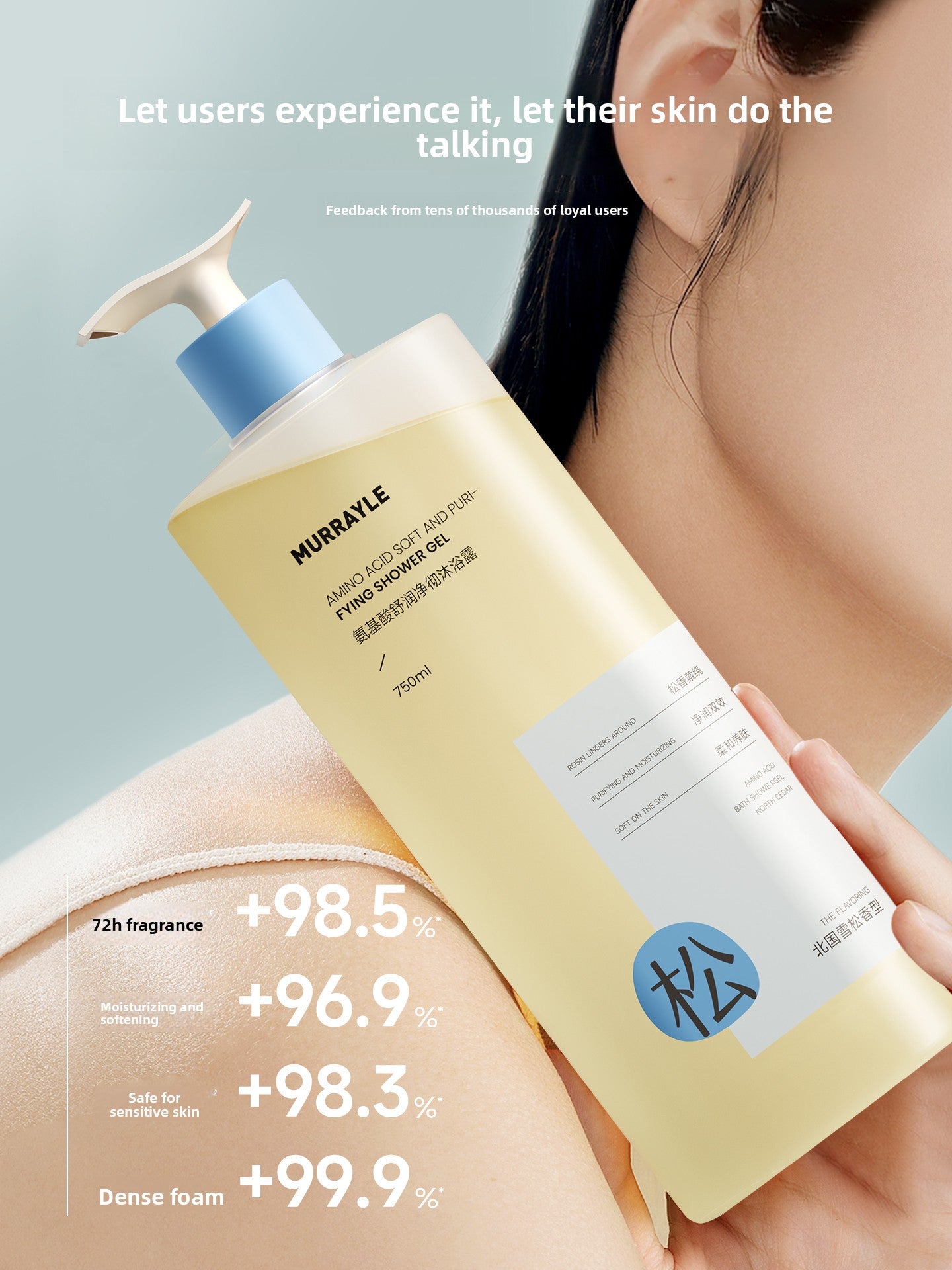 Cedar Shower Gel with 72-Hour Long-Lasting Fragrance and Mite-Removing Lotion