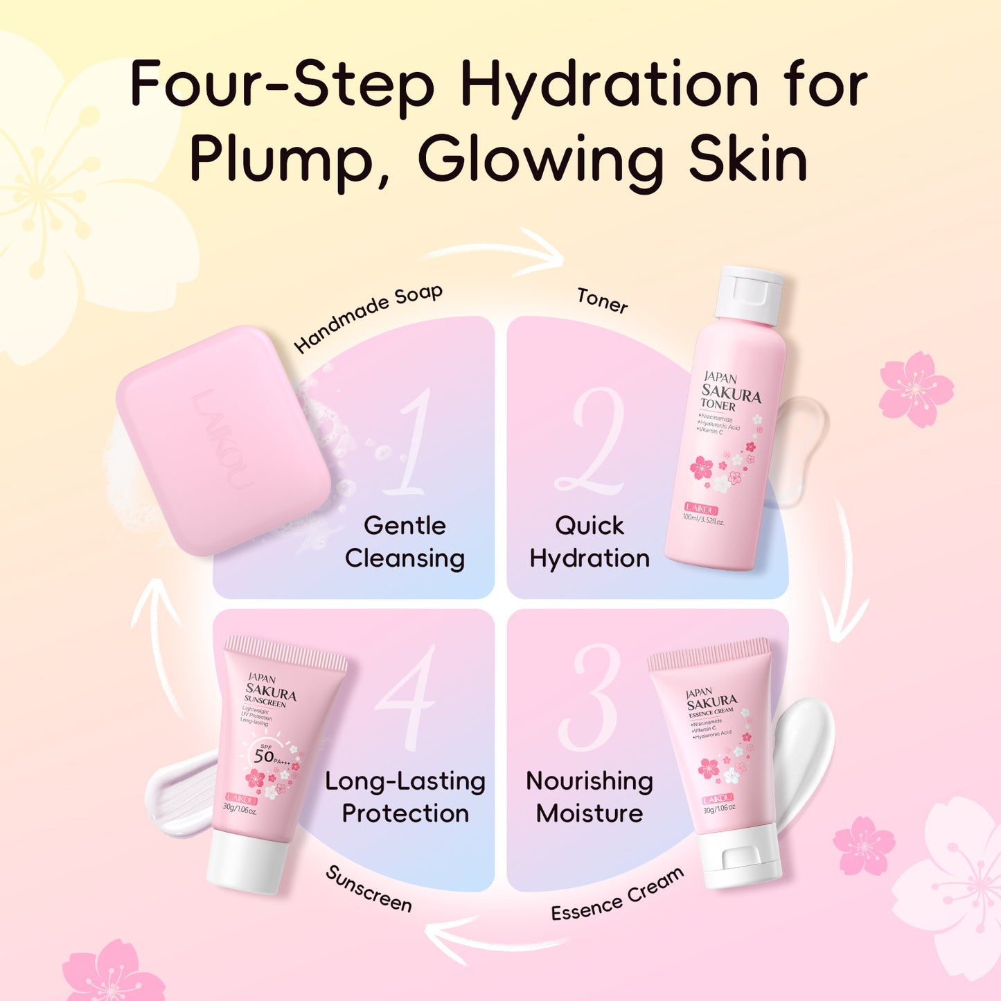 Cherry Blossom Skincare Set
