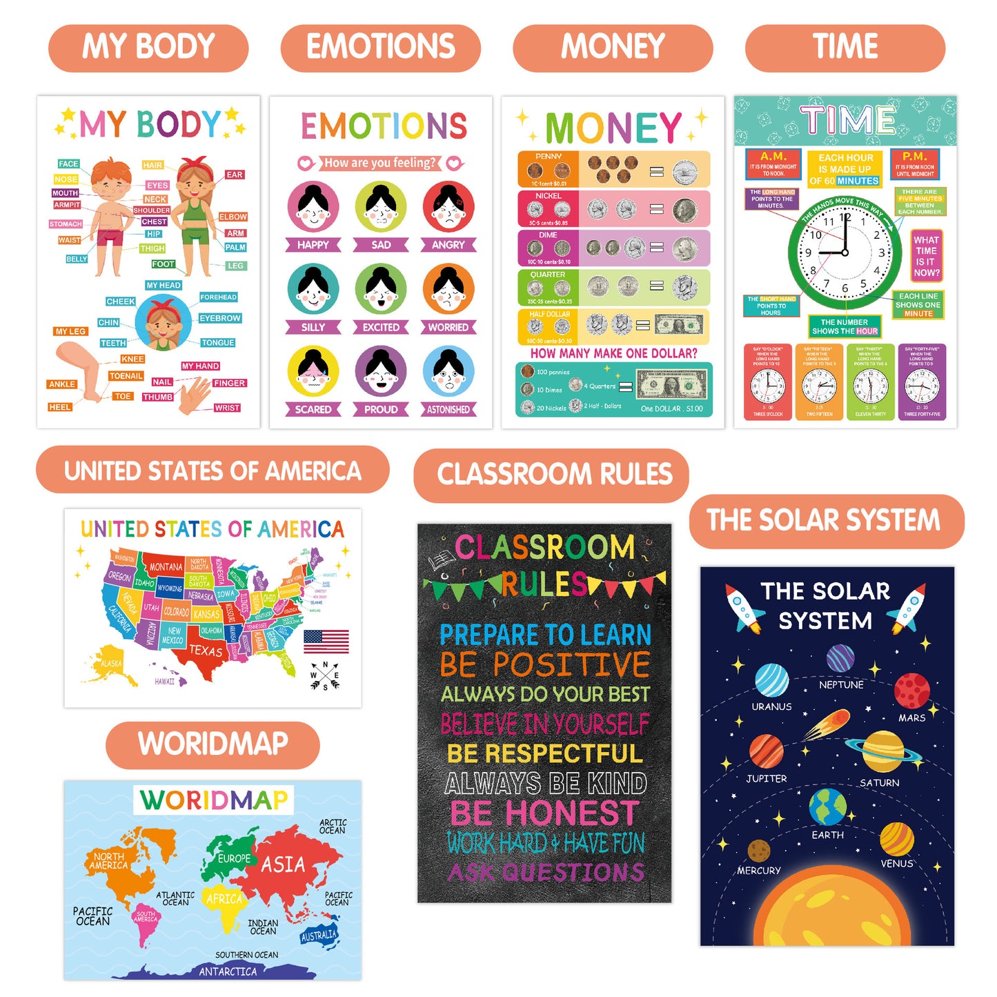 Children's Educational Wall Posters Multi-Thematic Learning Charts