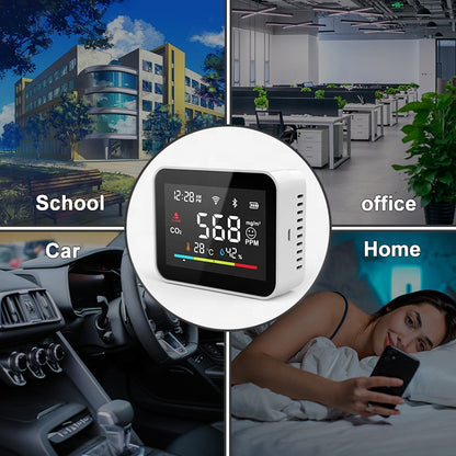 CO2 Detector