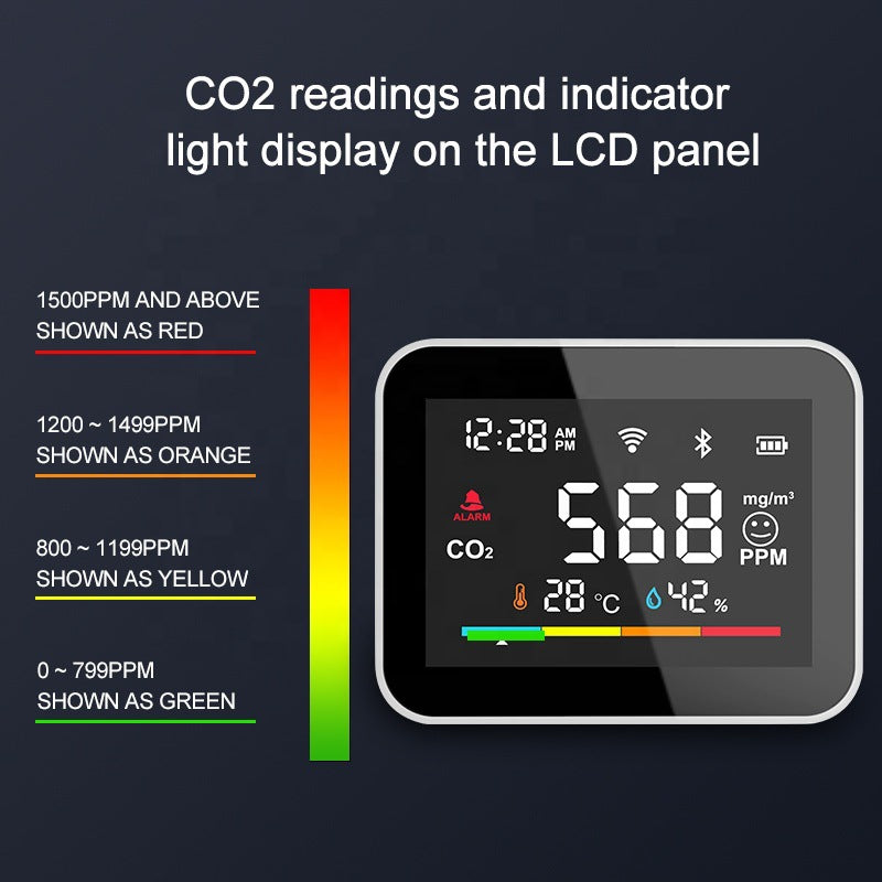 CO2 Detector