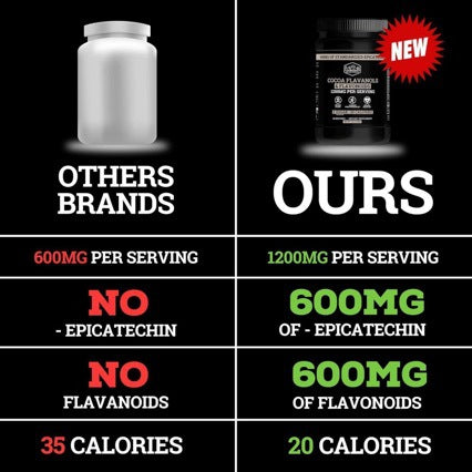 Cocoa Powder Capsules