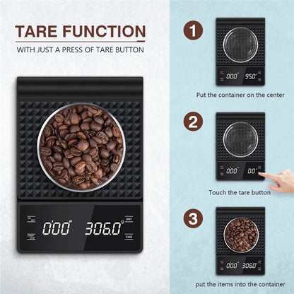 Coffee Scale