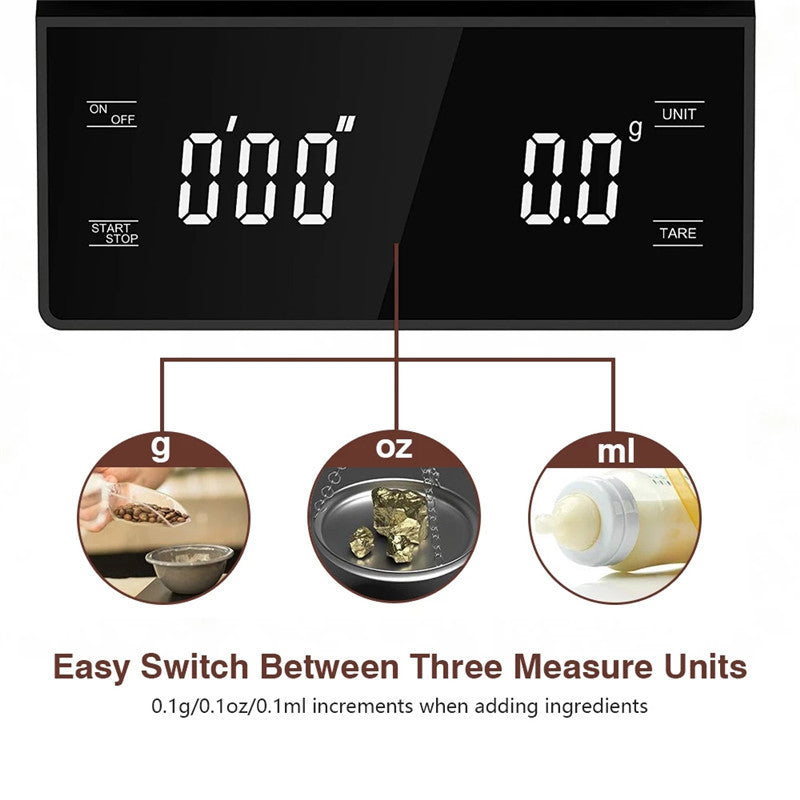 Coffee Scale