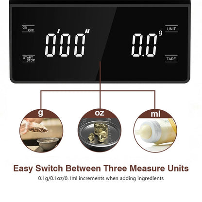 Coffee Scale