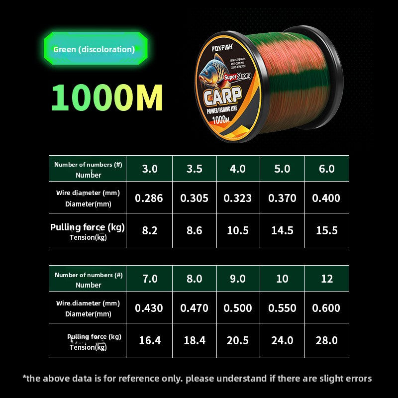 Color-changing nylon fishing line with excellent wear resistance