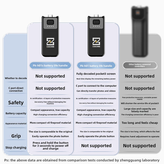 Compact Power Bank Handle for DJI Pocket 3/4 Camera