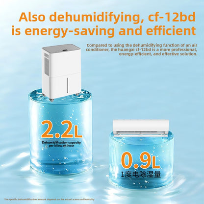Compressor Dehumidifier Portable Moisture Absorber
