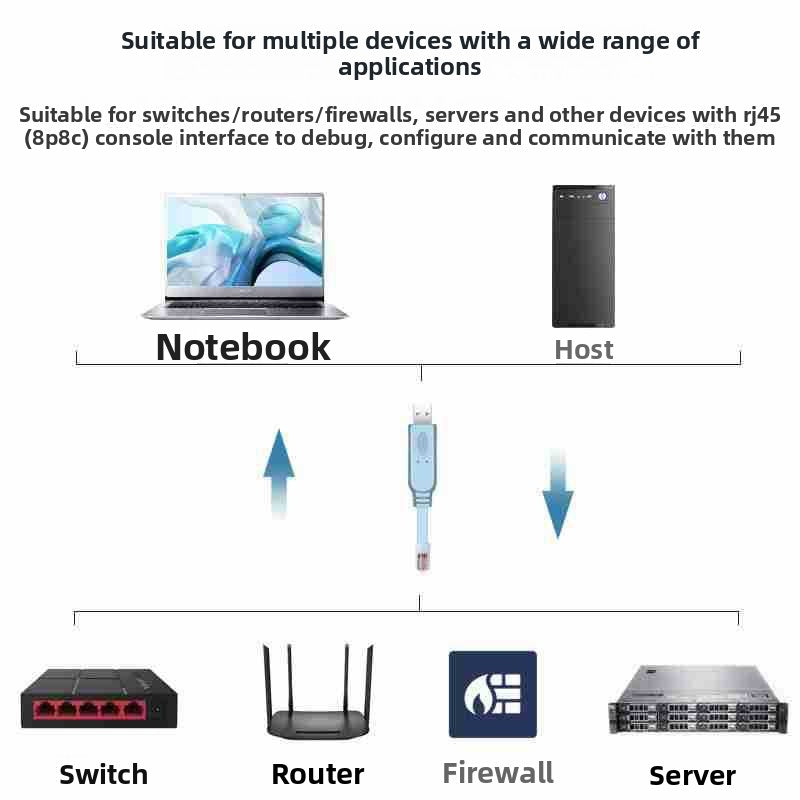 console line